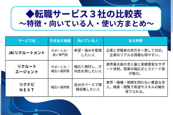 比較表