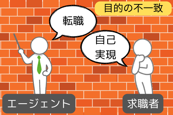 目的の不一致画像