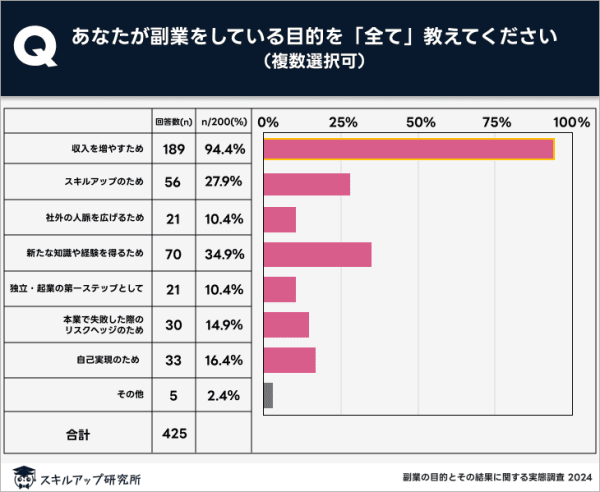 副業アンケート画像