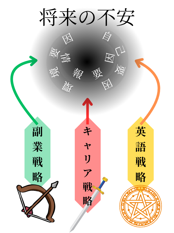 戦略イメージ