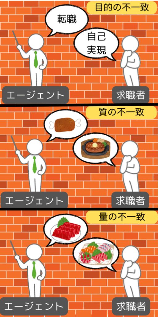 ミスマッチの画像