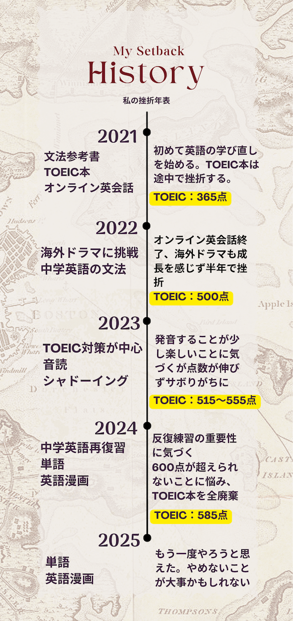 年表