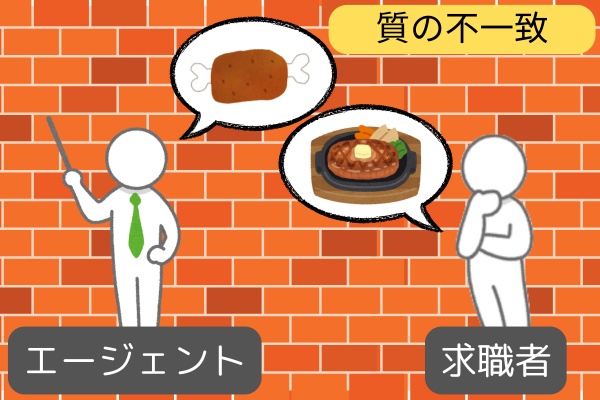 質のミスマッチの画像