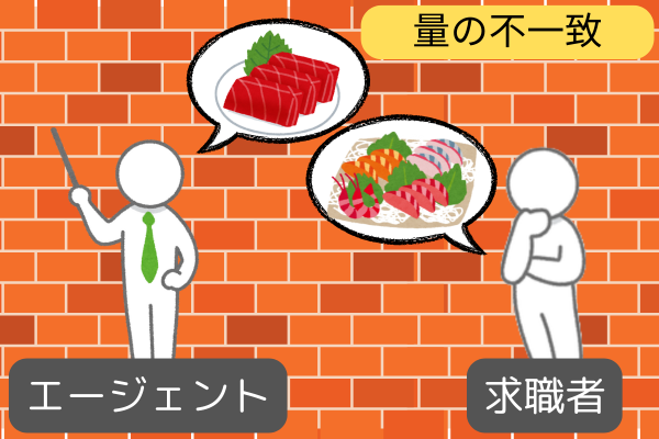 量のミスマッチの画像