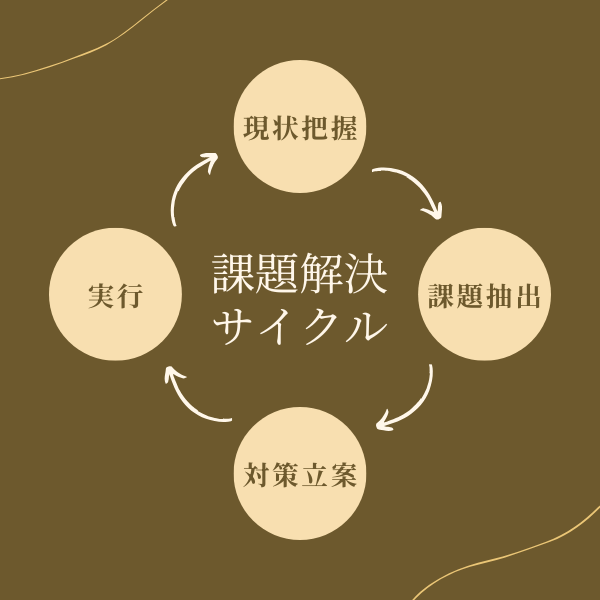 課題解決サイクルの説明画像
