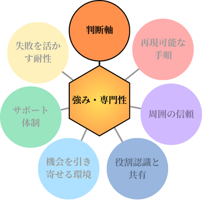 勝ちパターン要素１