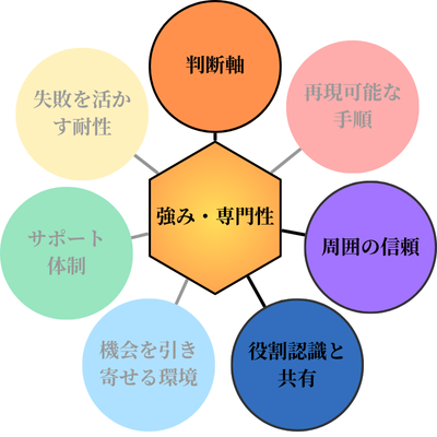 勝ちパターン要素２