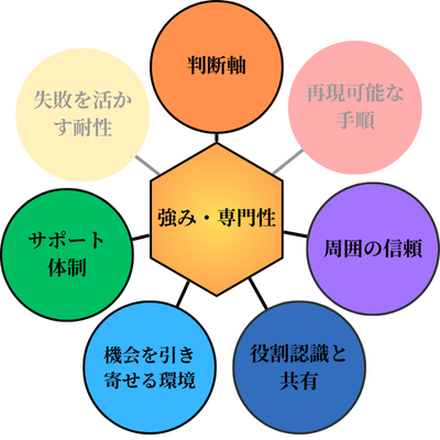 勝ちパターン要素３