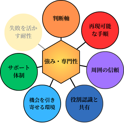 勝ちパターン要素４