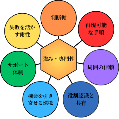 勝ちパターン要素５