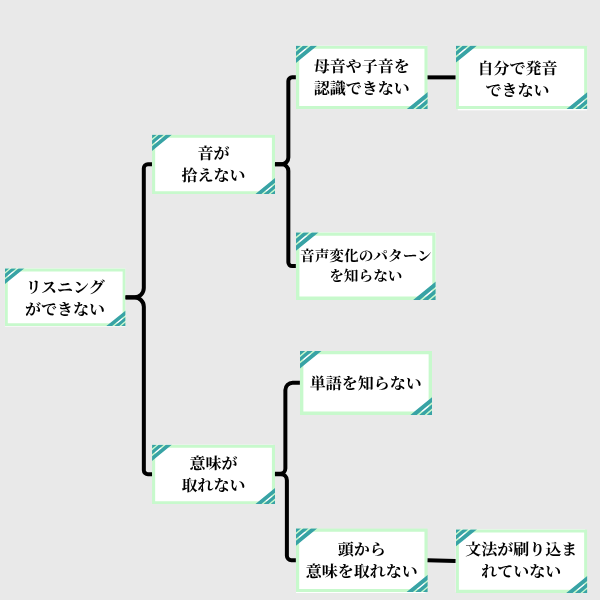 ロジックツリー画像