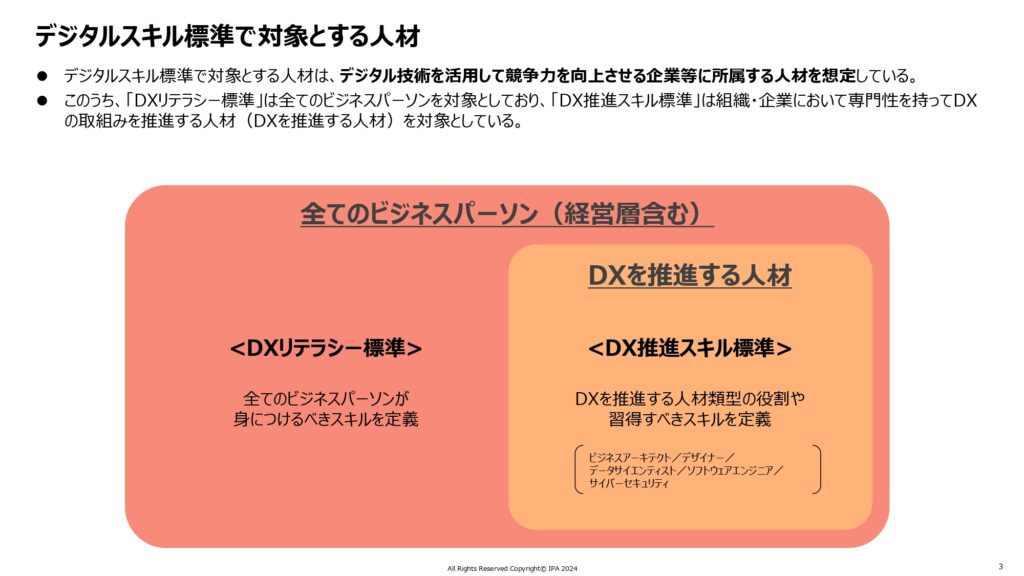デジタルスキル標準の対象