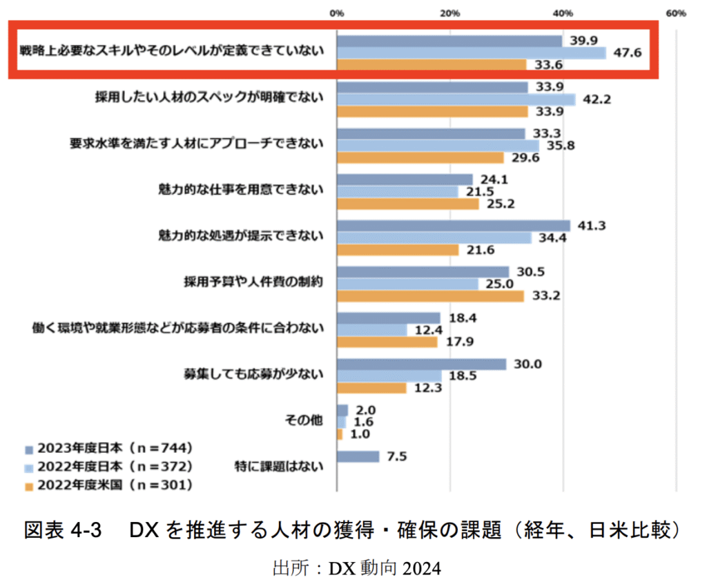 人材確保の課題