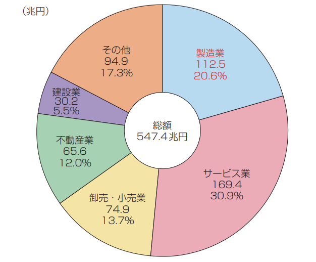 GDP比率