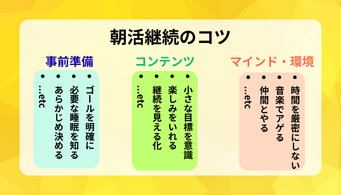朝活継続のコツ