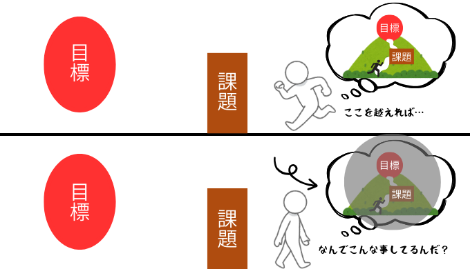 課題を自分事にするイメージ