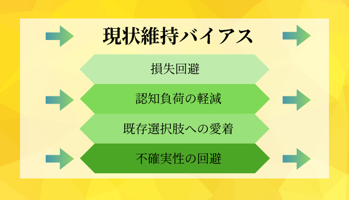 現状維持バイアス